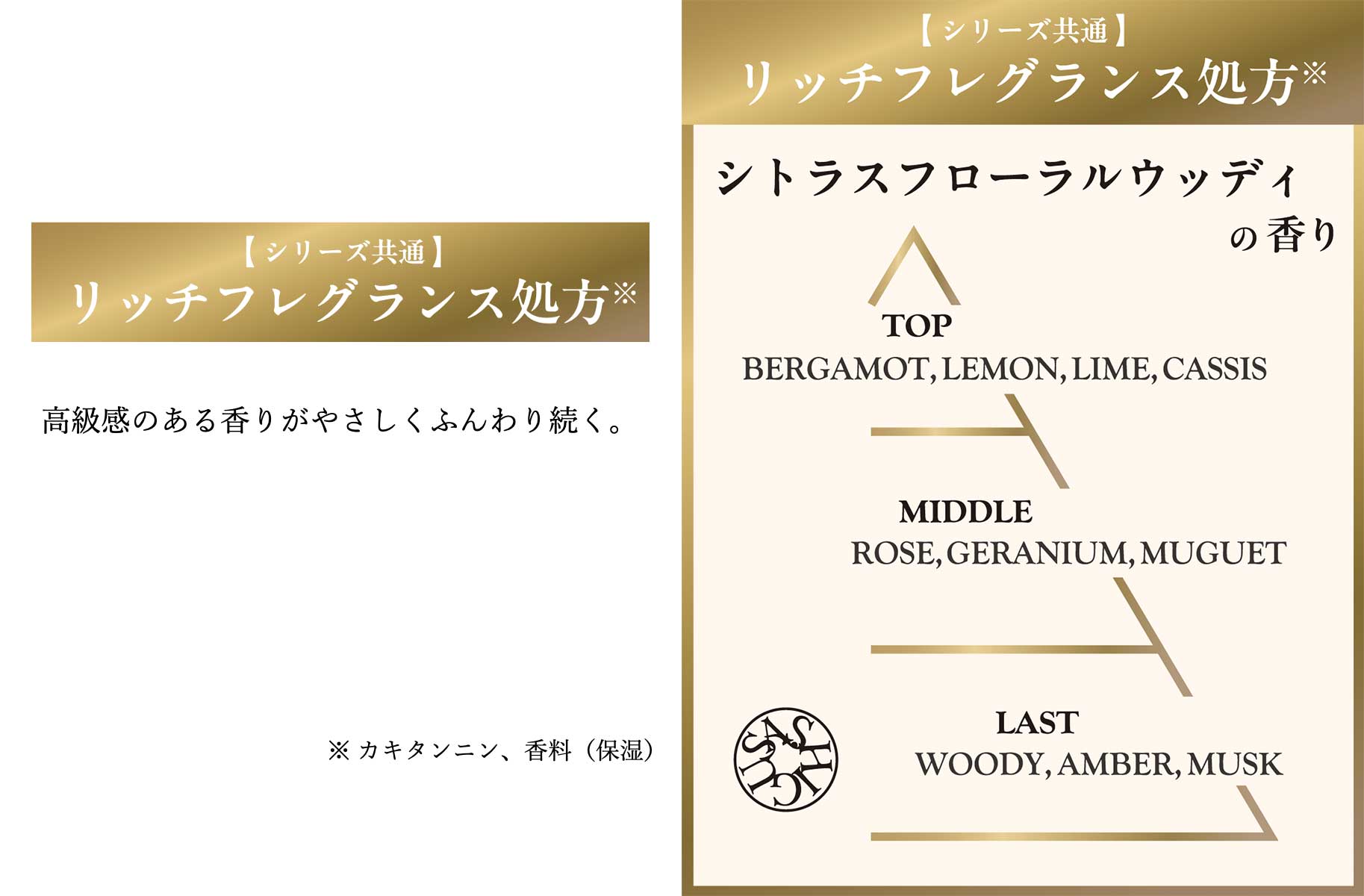 リッチフレグランス処方